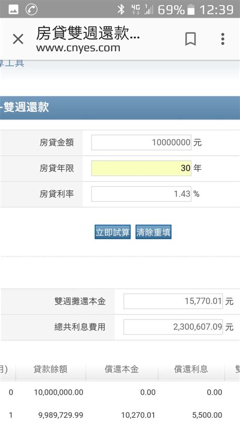 貸款版|看板 Loan 文章列表